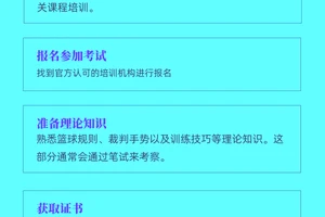  为什么篮球教练应该学习营销技巧：提升训练营影响力与个人品牌的最佳策略